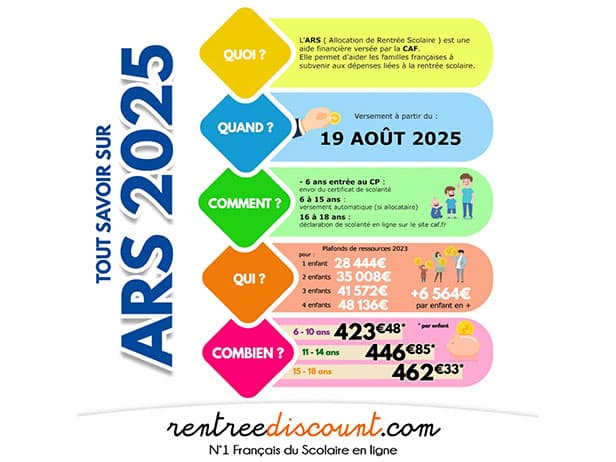 Versement de l'Allocation de Rentrée Scolaire (ARS) le 19 août 2025 : Toutes les infos utiles !