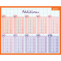 boubomemorvcalcul-fiche-mémo-souple-bouchut-calcul-20,5x26,5-cm