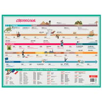 bosmchronologie-sous-main-chronologie-40,5-X-55-cm