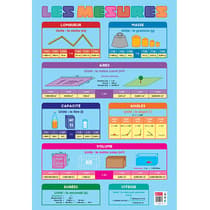 bopostmesure-poster-pedagogique-mesures-52-x-76-cm