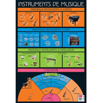 bopostmusique-poster-pedagogique-musique-52-x-76-cm
