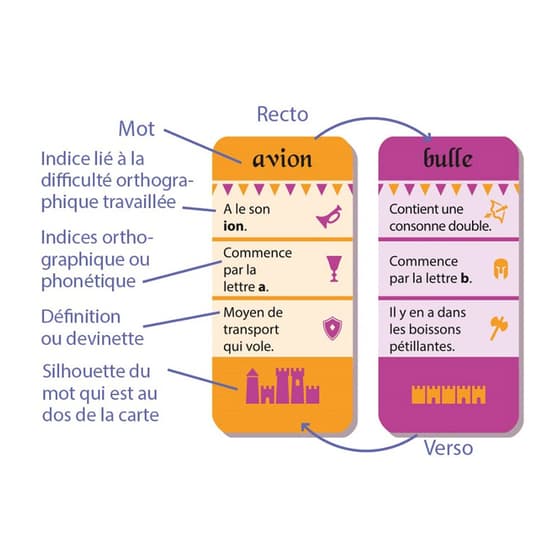 asmcgorth101-jeu-orthodingo-ce1-5