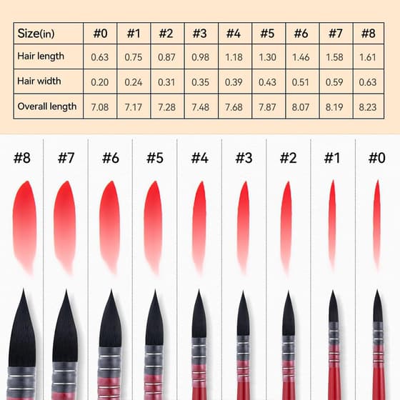 pae020802090-pinceau-aquarelle-red-mop-serie-3715-nylon-synthetique-taille-au-choix-7