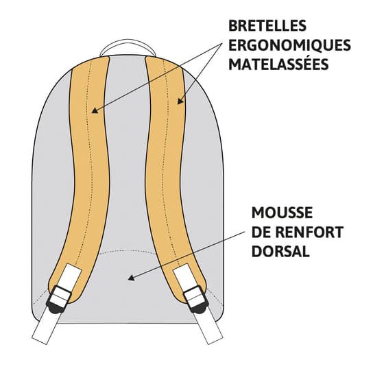 sac-bretelles-ergo-mousse-dorsal