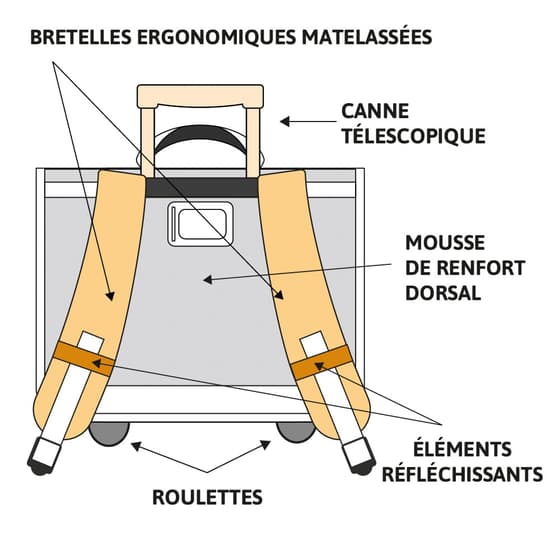 cartable-roulette-mousse-dorsal-5-points-forts