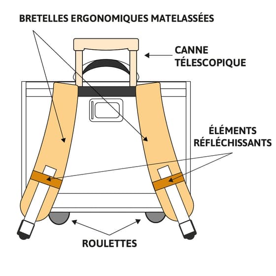 cartable-roulettes-bretelles-ergo-canne-element-refle