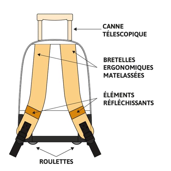 sac-roulettes-canne-bretelles-ergo-elements-refle