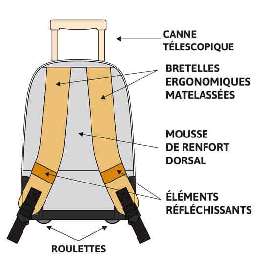 sac-roulettes-mousse-dorsal-5-points-forts