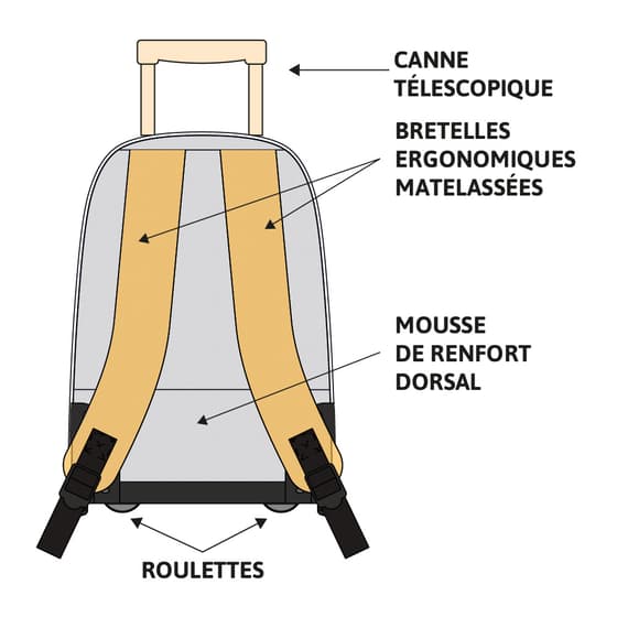 sac-roulettes-canne-bretelles-ergo-mousse