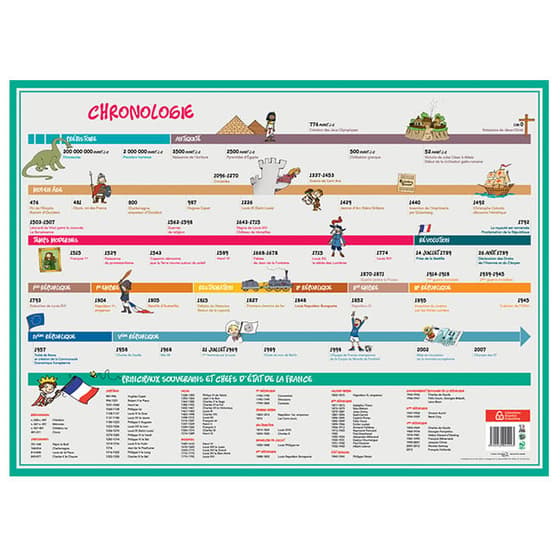 bosmchronologie-sous-main-chronologie-40,5-X-55-cm