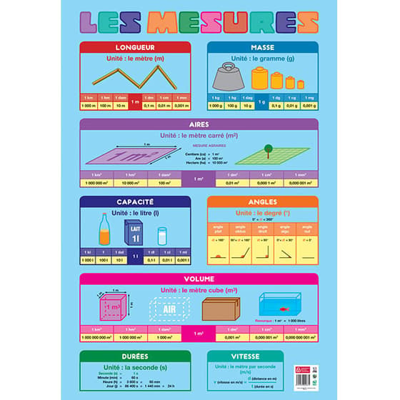 bopostmesure-poster-pedagogique-mesures-52-x-76-cm