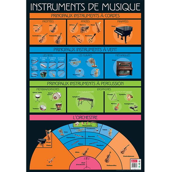 bopostmusique-poster-pedagogique-musique-52-x-76-cm