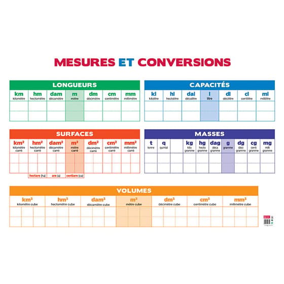 botableaumesure-tableau-souple-effacable-a-sec-mesures-et-conversions-80-x-120-cm