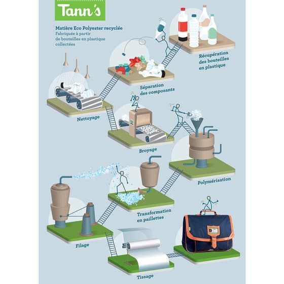 cartable_tanns_recyclage_eco-responsable