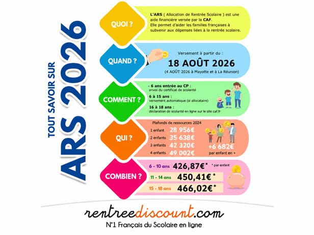 Versement de l'Allocation de Rentrée Scolaire (ARS) le 18 août 2026 : Toutes les infos utiles !