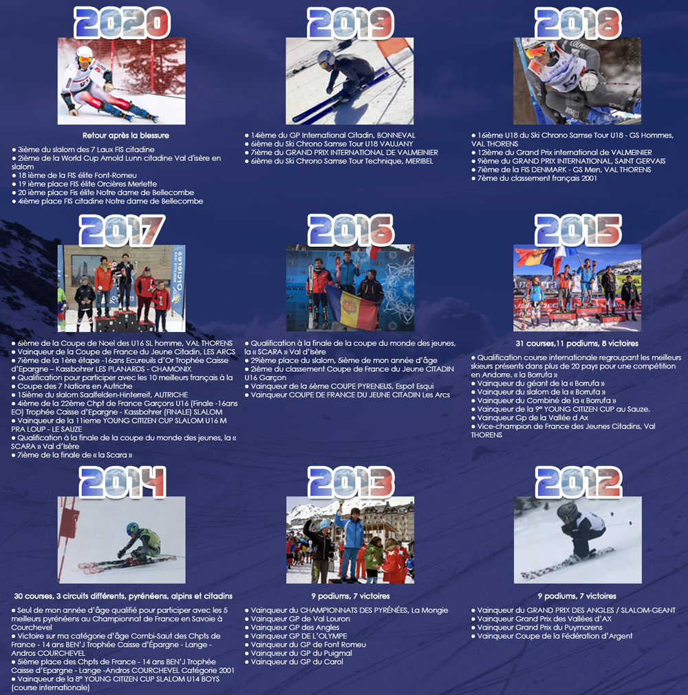 Rentréediscount soutient Louis Rives - RentréeDiscount - Le Blog ...