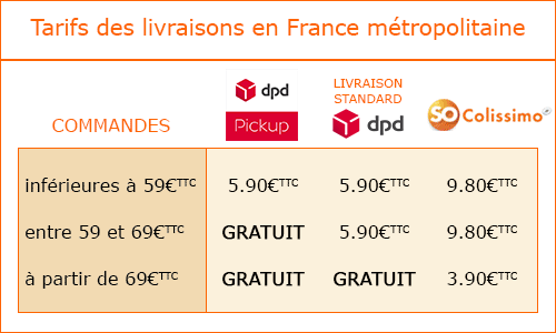 Comment optimiser vos frais de port par La Poste et Colissimo ?