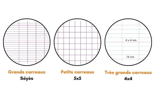 Différents types de papiers à carreaux