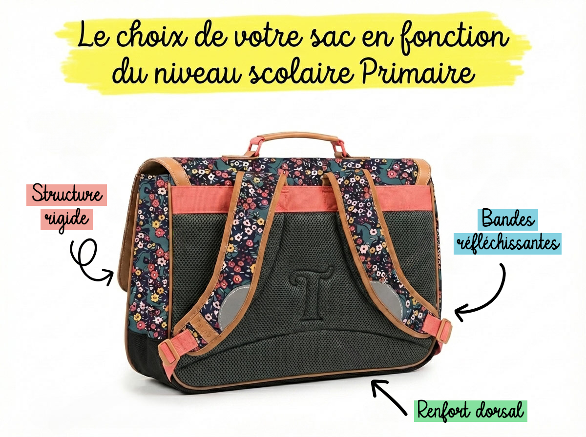 IMAGE1-comment-bien-choisir-son-sac-de-cours-pour-une-rentree-reussie2
