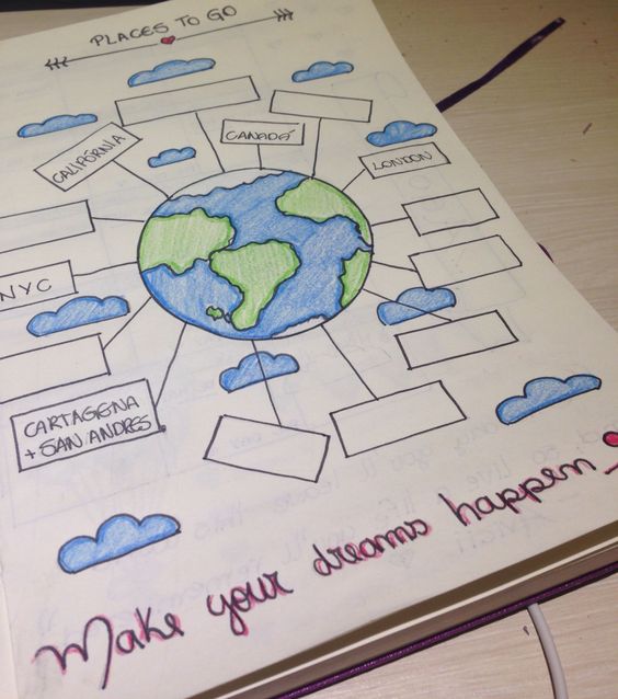bujo-voyages