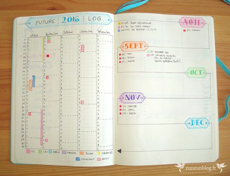 future-logs-bujo