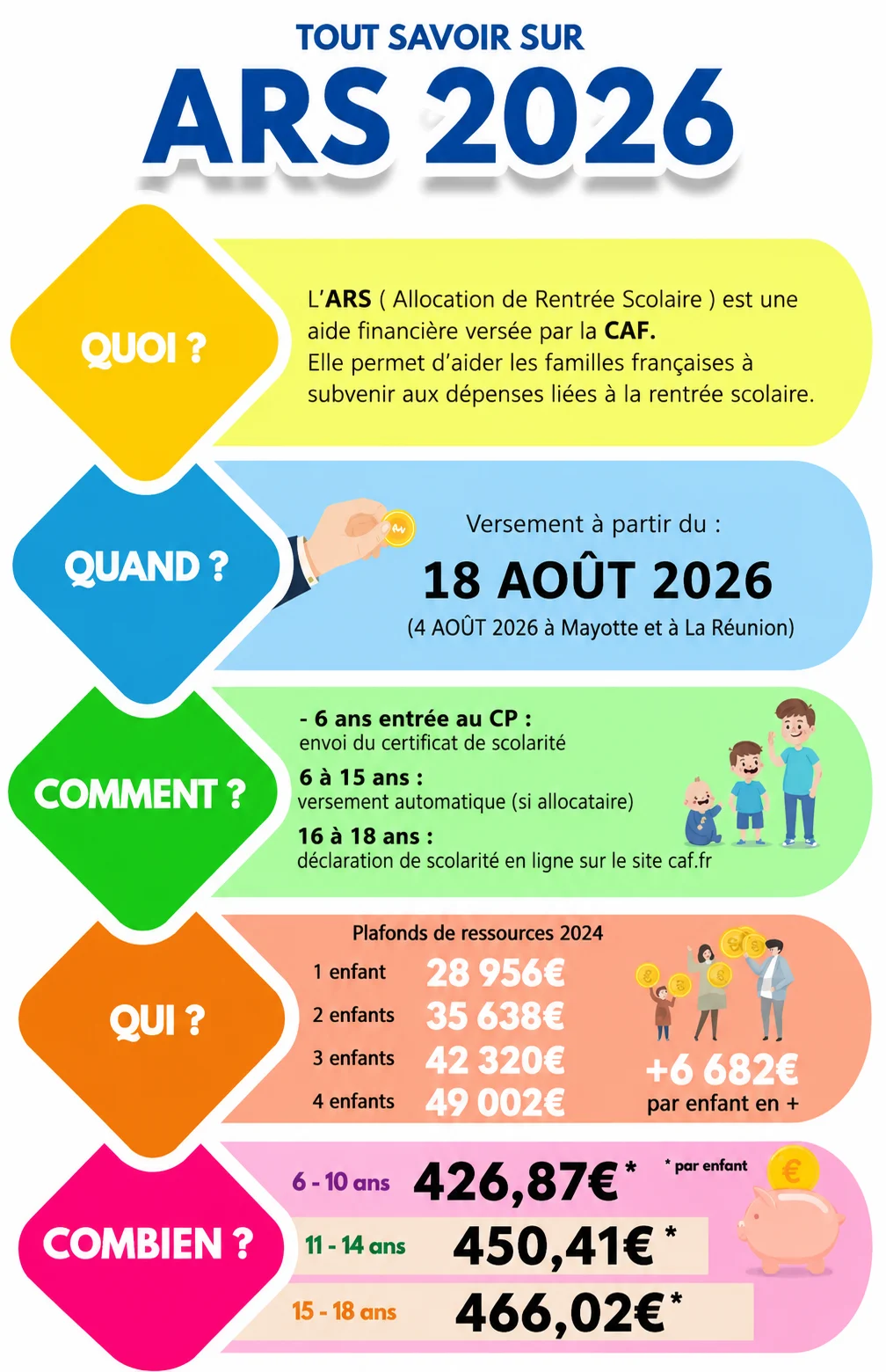 infographie-ars-2026