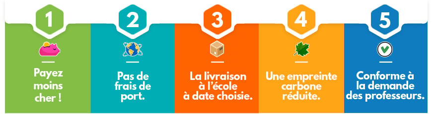 Acheter en groupe