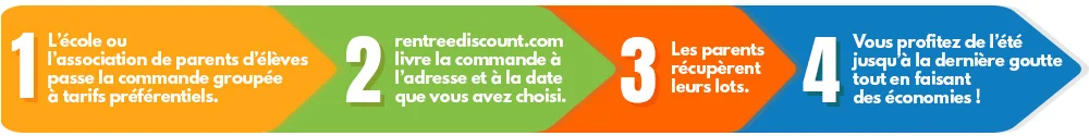 comment-ca-marche