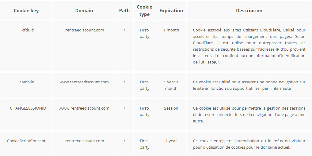 cookies-necessaires