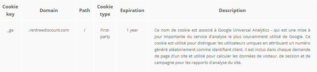 cookies-performance