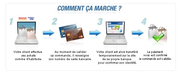3D_Secure